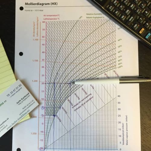 Hva er relativ luftfuktighet?
