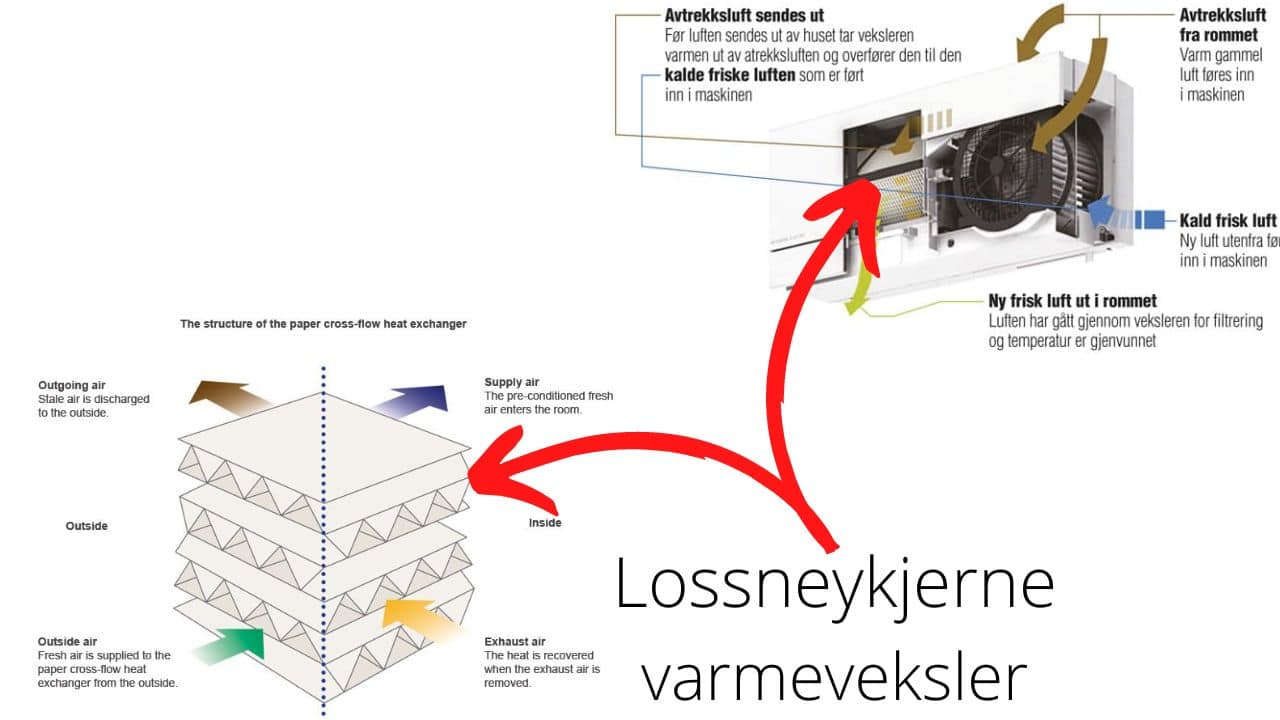 Hvordan-virker-Lossneykjerne-varmeveksler.jpg