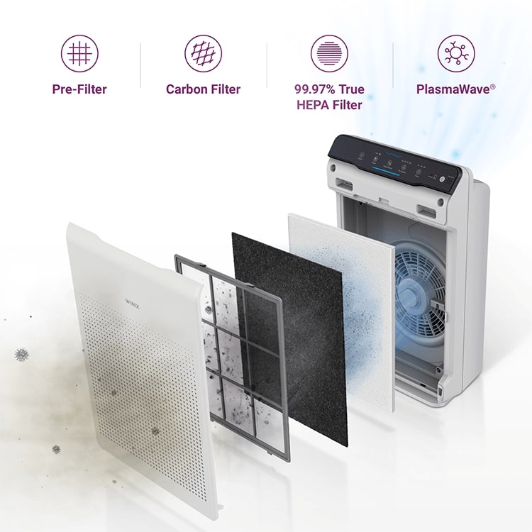Winix-Zero-luftfiltrering