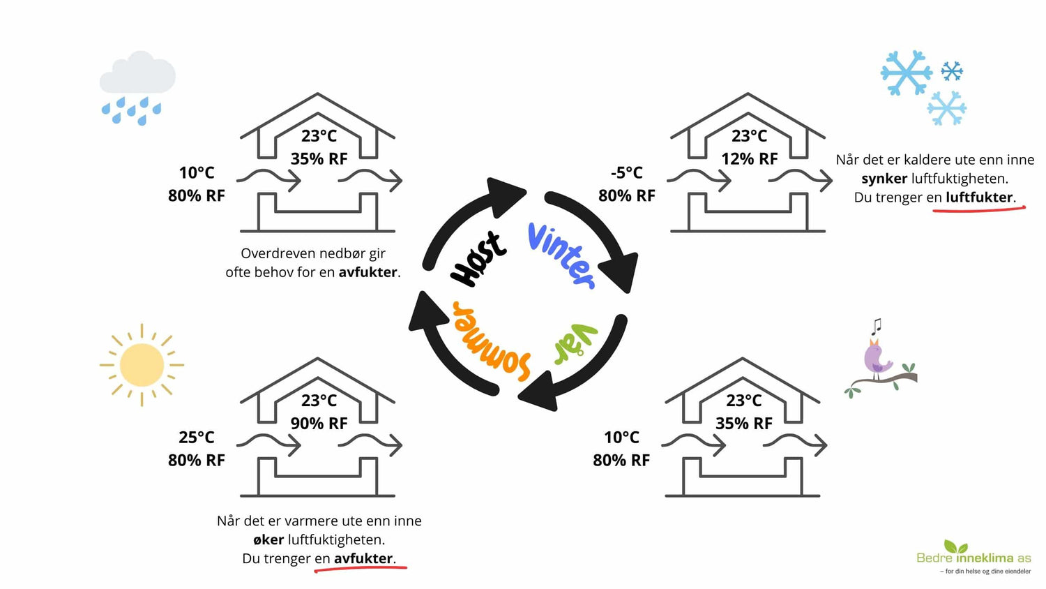hvorfor-torr-luft-om-vinteren.jpg