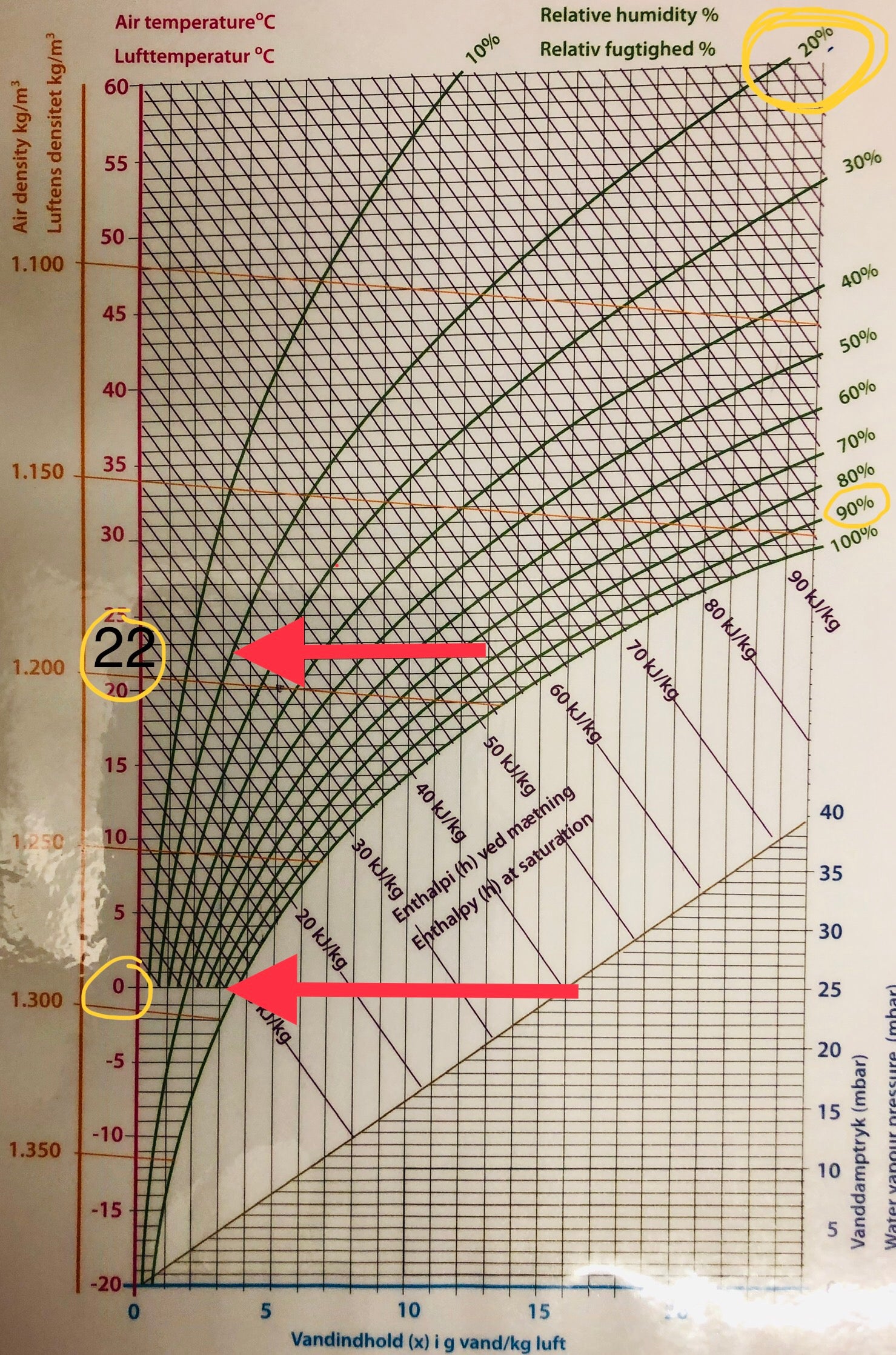 null-til-tyve-mollierdiagram.jpg